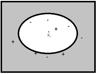 Emrullah ACAR İk örnek nokta arasındak ökld mesafes Eştlk (3.80) de gösterlmştr. p 1/ 2 2 ( xr, xs ) c ( xr xs) 1 d (3.80) Sıradan br ökld mesafesnde ağırlıklar 1 eşttr ( 1, 1,2,..., p).