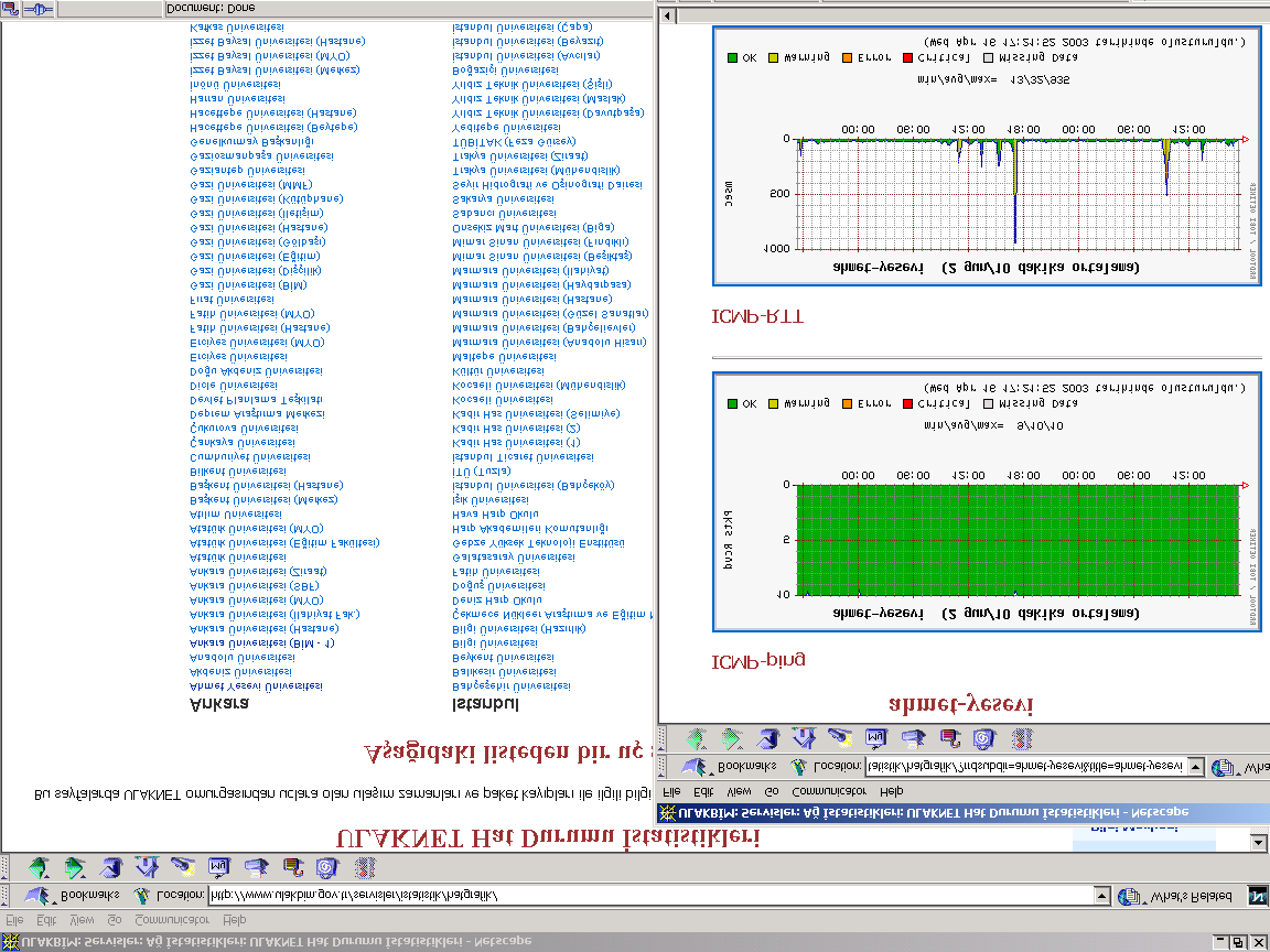 UlakNet Kullanım (Uç) İstatistikleri : UlakNet e bağlı uçların (üniversiteler vd.) dinamik kullanım istatistiklerini vermektedir URL: http://www.ulakbim.gov.tr/servisler/istatistik/trafik/index.