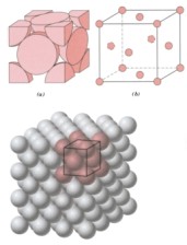 Koordinasyon sayısı Atom sayısı Bir atoma temas eden veya en yakın konumda bulunan komşu atomların sayıdır.