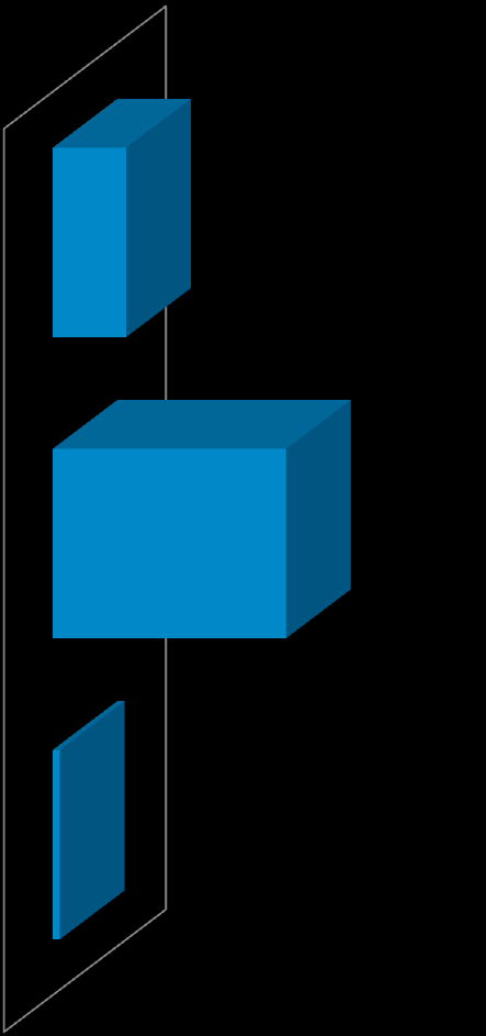 Bekar; n:355 20,1 23,4 19,5 Evli; n:1385 78,3 74,3 79,0 Dul; n:28 1,6