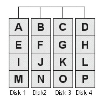 Bilgi bloklara ayrılarak her bloğun farklı disklere yazılması sağlanır.