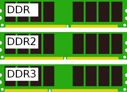 DDR3 SDRAM DDR3 RAM hızlanan sistem veriyolu ihtiyaçlarını karşılamak üzere üretilmiştir.
