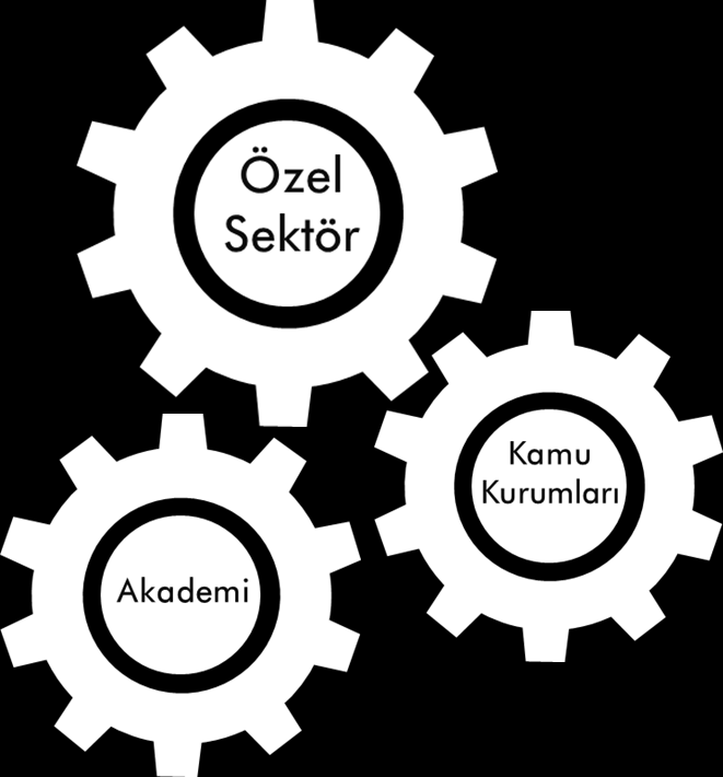 BTYK Özel sektör ve girişimciler odaklı yaklaşım Ulusal Destekler Bireysel girişimciler