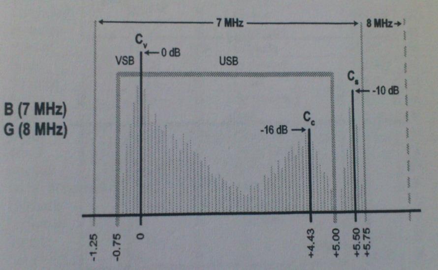 9.5. Sinyal ölçümlerinde dikkat edilmesi gereken hususlar 9.5.1. Yapılacak RF ölçümlerde ölçü cihazında dbµv ölçüm birimi mevcut ise tüm ölçümlerde dbµv şeklinde seçilecektir.