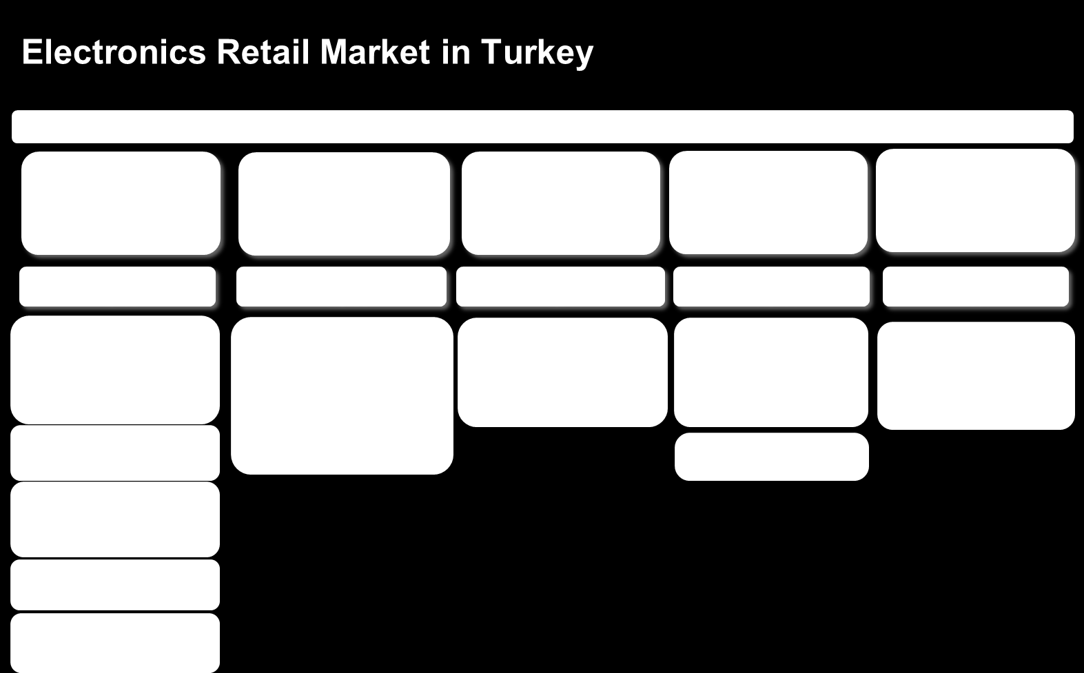 Aşağıdaki tabloda GfK Panel Market de tanımlı satış kanalları ve bu kanalları temsil eden satış noktaları bulunmaktadır.