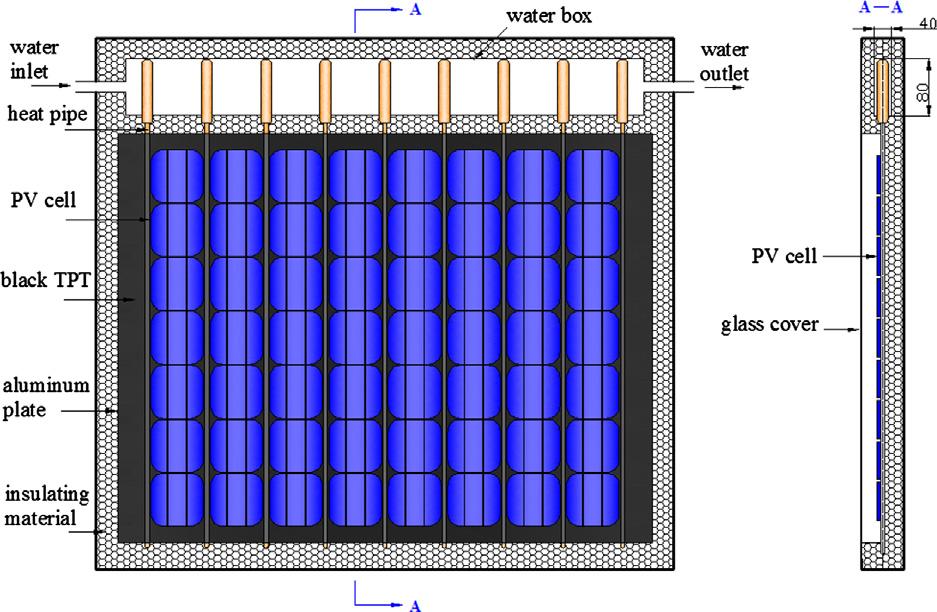 Isı borulu fotovoltaik PV-T