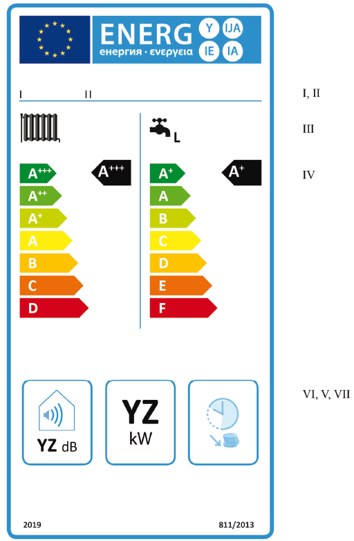 2.2 Etiket 2 2.2.1 Mevsimsel mahal ısıtması enerji verimliliği sınıfları A +++ D ve su ısıtma enerji verimliliği sınıfları A + F olan kombine ısıtıcı kazanlar (a) Bu Ek in 2.