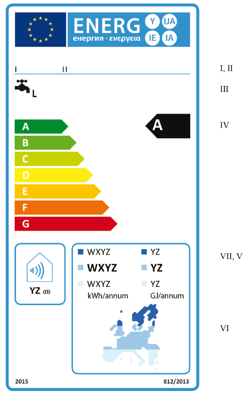 1.1.2 Su ısıtma enerji verimliliği sınıfları A-G arası olan güneş enerjisi kullanan su ısıtıcıları