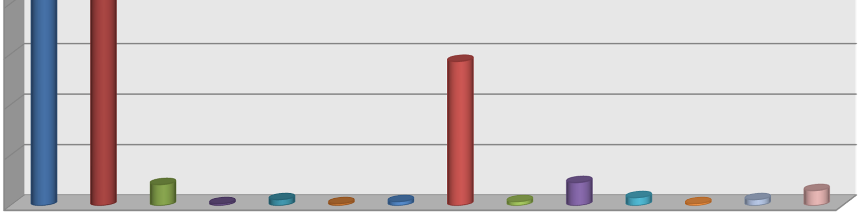 Son yerel seçimlerde hangi partiye oy verdiniz?