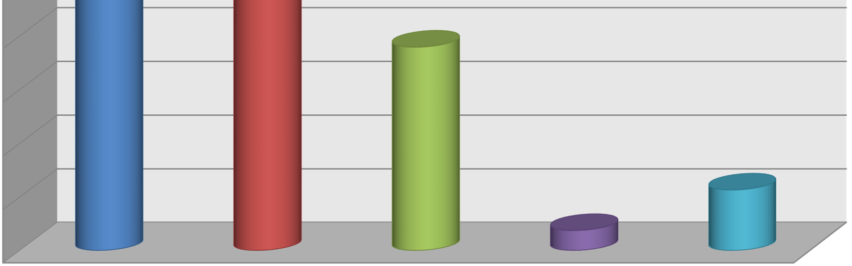 Üniversite 45, 41, 4, 35, 3, 32,4 25, 2, 19, 15, 1, 5,7 5, 1,9, Adalet ve Kalkınma