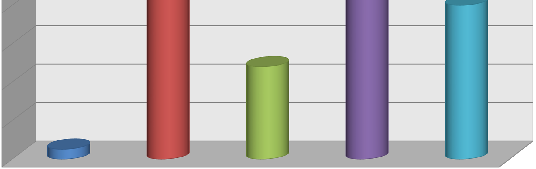 Eğitim 4 38, 35 28,7 3 25 2, 2 15 12, 1 5