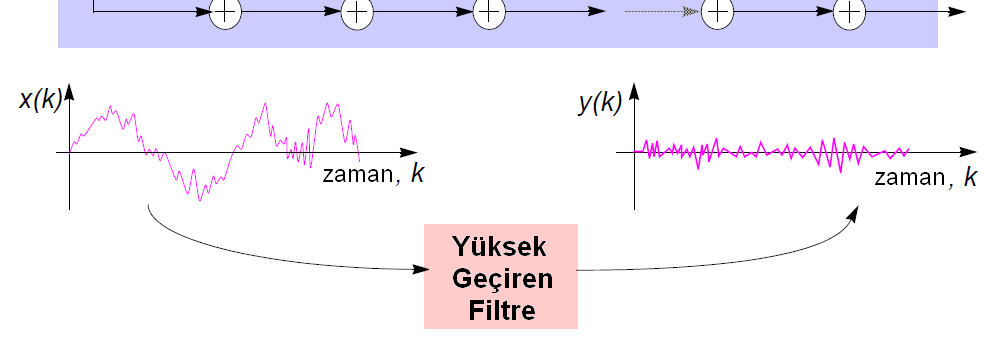 Yüksek