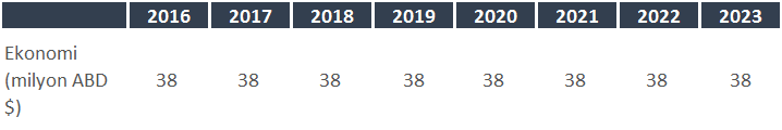 Name Yenileme Planları/Sübvansiyonlar Binaların Enerji Verimliliğini İyileştirmek için Teşviklerin Oluşturulması Türü Finansal Id 5.2.3.9 Dayanağı Türkiye 1.