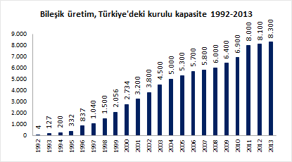 Ulusal Enerji Verimliliği Strateji Planı Türkiye deki mevcut durum ve yürütülen çalışmalar Türkiye de kojenerasyon İlk kojenerasyon santrali 1992 de inşa edilmiştir (Yalova Elyaf 4MW).