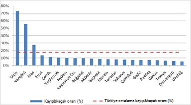 Ulusal Enerji Verimliliği Strateji Planı ruhsat almalarını gerektirmektedir. Elektrik iletimi devletin mülkiyetindeki TEİAŞ tarafından yürütülmektedir.