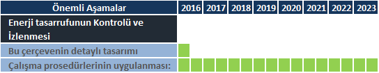 Adı Hesap Yöntemi Zaman Planı Enerji Tasarruflarının Kontrolü ve İzlenmesi yukarıdan aşağıya (YAY) yaklaşımları.