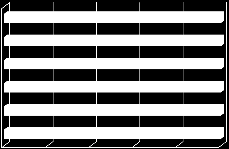 2010 37,66 62,33 2011 13,83 86,17 2012 2,8 97,2 2013 24,62 75,38 Grafik 2.2.14 2008-2013 Yılları Spot LNG İthalatını Gerçekleştiren Şirketlerin Payları 2013 2012 2011 2010 BOTAŞ LNG EGE GAZ LNG 2009 2008 0% 20% 40% 60% 80% 100% 2.