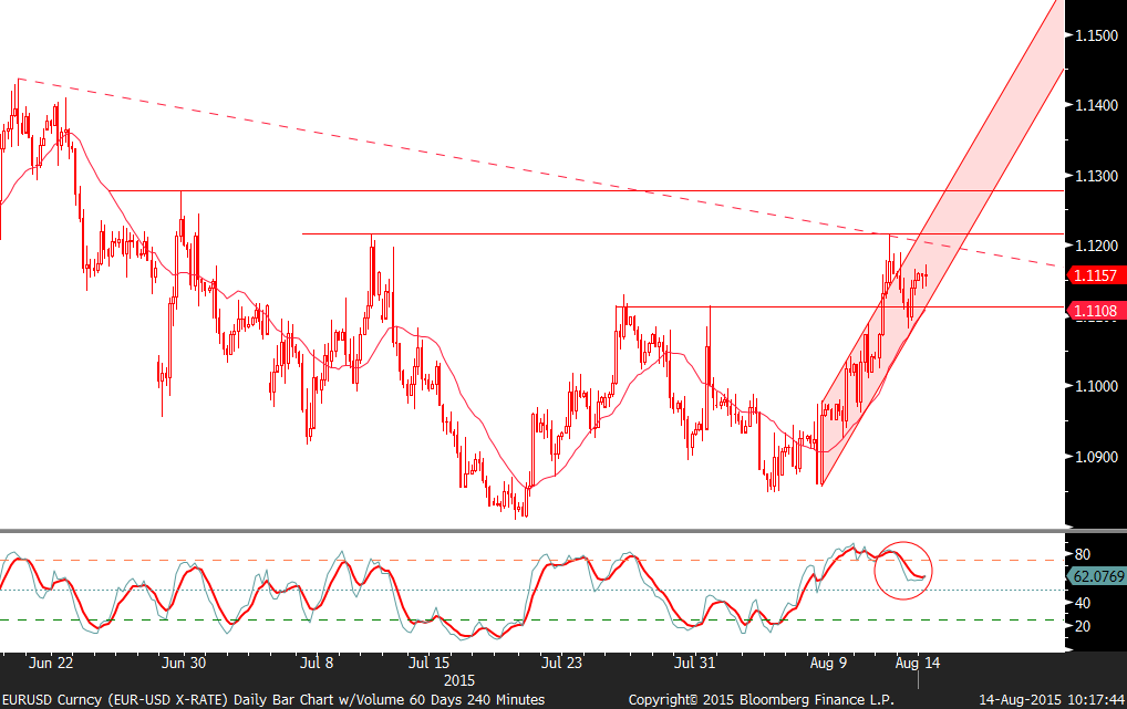 USD/TRY: Günlerdir takip edilen AKP-CHP olası koalisyon görüşmelerinin olumsuz sonuçlanmasıyla 2,80 yi aşarak tarihi zirvesini gören kur Cemil Erem in açıklamalarıyla daha da yükselerek 2,842 yi