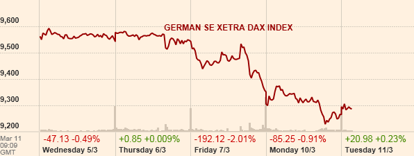 AVRUPA Perşembe günü Draghi konuştu. Draghi yeni önlemlere ihtiyaç olmadığını belirtti ve EURUSD 1.3843 e ulaştı.