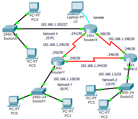 UYGULAMA FAALĠYETĠ UYGULAMA FAALĠYETĠ AĢağıda verilen ağ örneğini RIP version2 ye göre yapılandırmayı öğreneceksiniz.