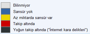 İnternet