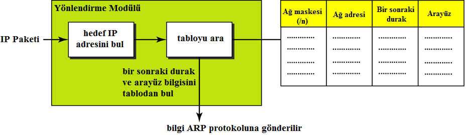 9/66 RAM: Yönlendiricinin aktif bilgilerinin bulunduğu geçici hafıza birimidir.