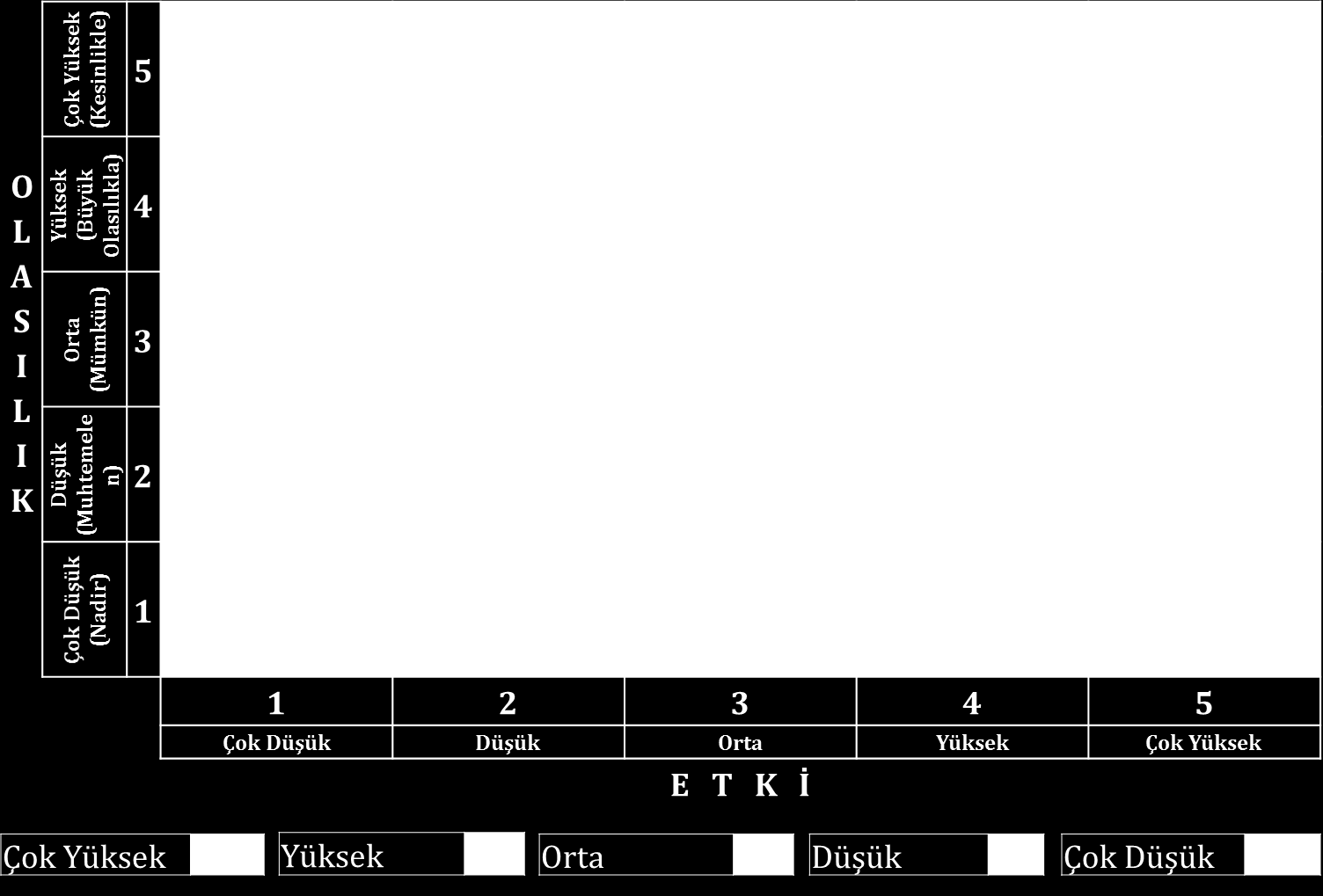 KURUMSAL RİSK YÖNETİMİ STRATEJİSİNE