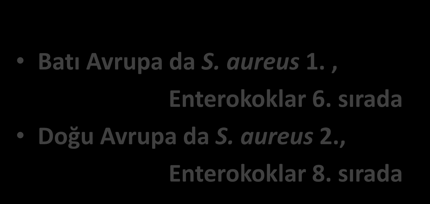 YB İnfeksiyonlarında Prevalens ve Tedavi Cevabı Uluslararası Çalışma Batı Avrupa da S. aureus 1., Enterokoklar 6. sırada Doğu Avrupa da S. aureus 2.