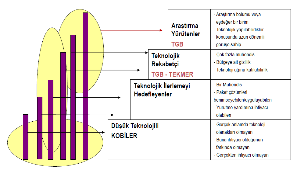 KADERİNE TERKETMEK OLMAMALI Toplam Firma: 247,000 Çalışan Sayısı (251+) Firma: 917 Ortalama Çalışan Sayısı: