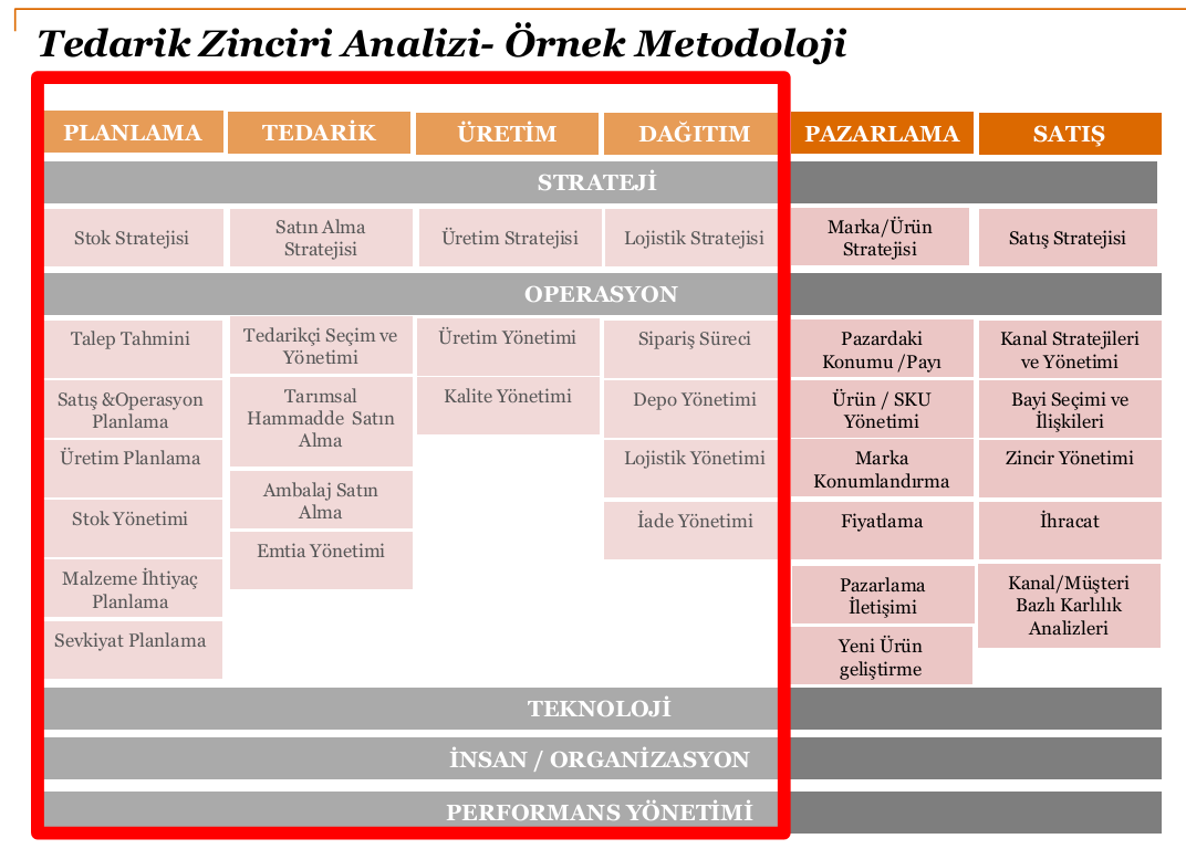 EGE İHRACATÇI BİRLİKLERİ "Organik Ürünler