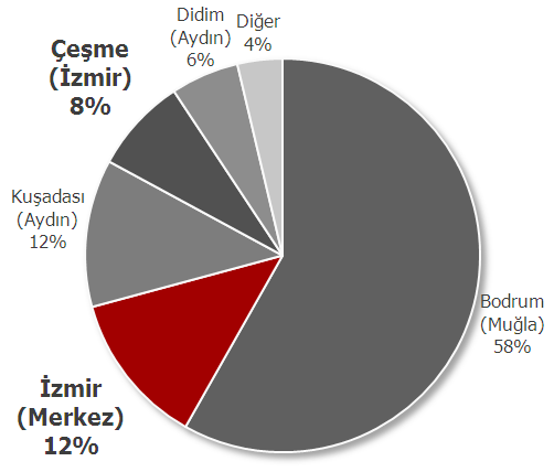 Türkiye Turizm Piyasaları Araştırması - İzmir Etkinlikler ve Festivaller Etkinliğin Adı Düzenleyen Kurum Yeri Tarihi İzmir Avrupa Caz Festivali İzmir Kültür Sanat Eğitim Vakfı İzmir Mart Uluslararası