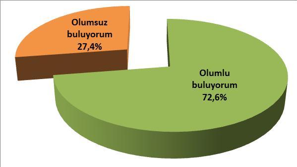 HÜKÜMETİN OKULLARDA SÜT DAĞITMASI İLE İLGİLİ