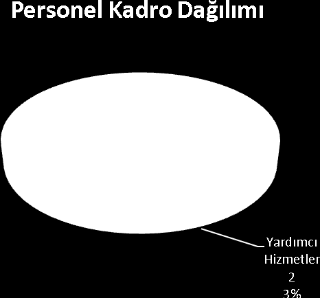 5 Sunulan Hizmetler Genel Sekreterliğimiz birimleri tarafından sunulan hizmetler aşağıda sıralanmıştır. 5.1 