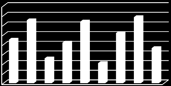 Türkiye'de İstihdam Oranları, 2011 80,0 70,0 60,0 YALOVA