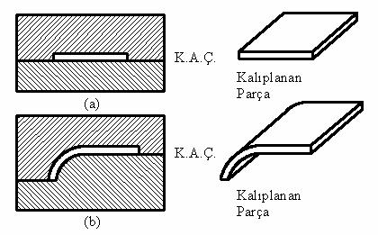 O. SAHIN et al./ ISITES2015 Valencia -Spain 1193 Şekil 2. Kalıplanan parça ve kalıp açılma çizgisi [7]. 2.5.1. Kalıplanan Malzemedeki Çekme Enjeksiyon yöntemiyle işlenen plastiklerde, üretilen parçanın boyutları kavite boyutlarından farklı olur.