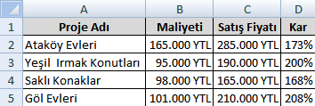 Verileri Yenilemek Excel e alınan veriler elle veya belirtilen sürelerde otomatik olarak yenilenir. Böylece dış veri kaynağından alınan veriler, veri kaynağını açmadan güncellenir.