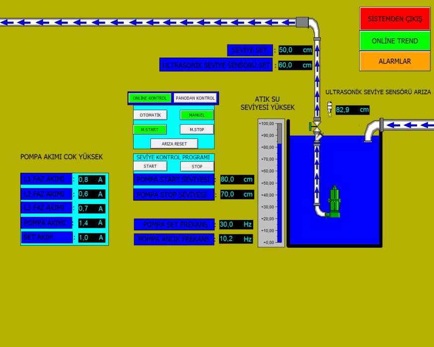 Bakak, İ., Öztürk, Bakak, Ö. Teknolojik Araştırmalar: MTED 2014 (11) 101-109 Şekil 7. Deney setinin simülasyon programındaki görsel tasarımı Şekil 8.