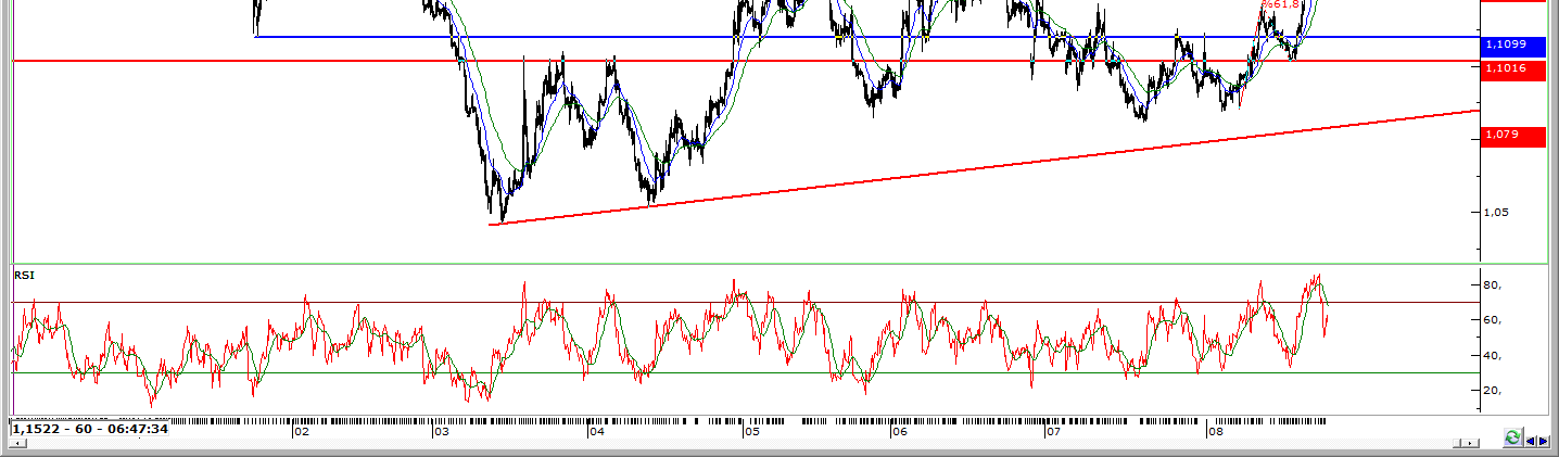 faiz hakkında yapacakları yorumların volatilitede artışa neden olma ihtimali bir hayli yüksek durmakta. EURUSD 1.1700 seviyesinin test edilmesinin ardından 1.