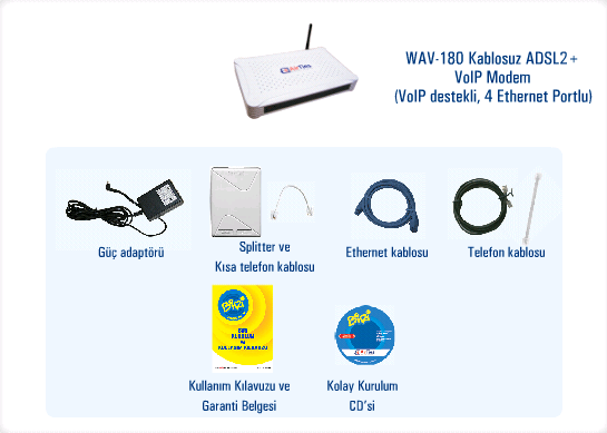 1.2 Minimum Sistem Gereksinimleri AirTies WAV-180 Kablosuz ADSL2+ VoIP Router cihazının kullanımı için aşağıdaki donanıma ihtiyaç vardır: Telefon hattı üzerinden çalışan ADSL hizmetinin açık ve