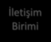 Donanım Donanım Sistem Birimi Giriş Birimi