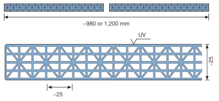 5x/25 mm Kalınlık : 25mm Ağırlık : 3,5 Kg/m² Genişlik : 1230 mm, 1200mm, 980mm Uzunluk : 2000 6000 mm Işık geçirgenliği : Şeffaf : %54, Beyaz %40, IQ-Relax %32 Isı transfer