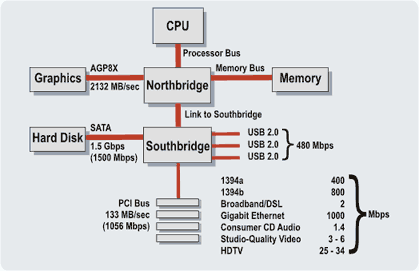 Anakart (dvm) Yaygın anakart üreticilerinden Asus, Intel, Giga-Byte, FoxConn, MSI