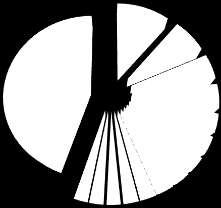 İnşaat ve Yapı Malzemeleri 2010 yılında dünyada en fazla inşaat malzemeleri ithalatı yapan ülkeler (%) İNŞAAT MALZEMELERİ İTHALATI YAPAN ÜLKELER (2010) A.B.D 11,14% ALMANYA 7,24% 1 A.B.D 62.762.747.