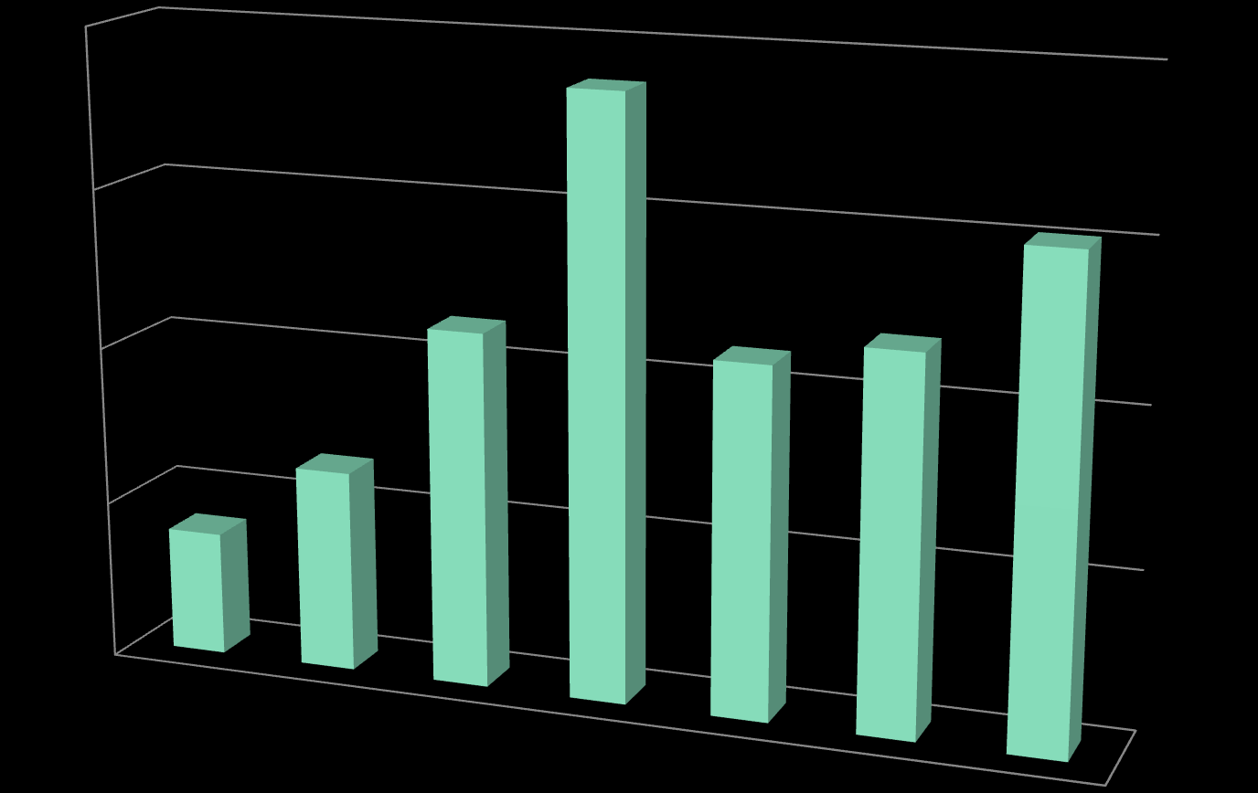 Türk İnşaat ve Yapı Malzemeleri İHRACAT 25.000.000.000 Türk İnşaat & Yapı Malzemeleri İhracatı 23.7 Birim: Milyar USD 20.000.000.000 20.