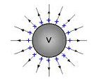 Fezalar Educational Ins titutions GRADE 11 PHYSICS 44. We can draw the electric field lines between two charged particles like in figure. 45.