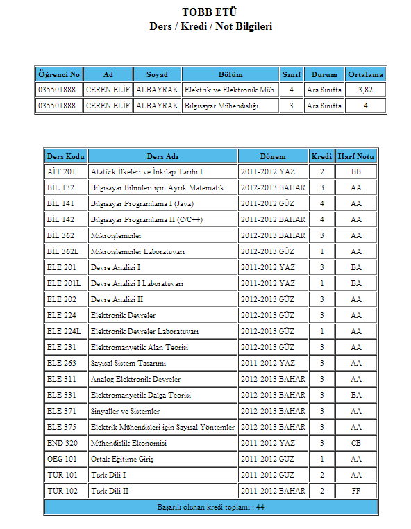 Ders /Kredi/ Not Durumu: Öğrencinin kayıtlı olduğu bölüm bilgileri ve not ortalamaları ile