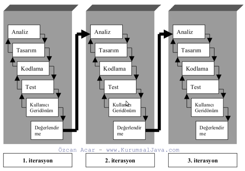 AGILE (ÇEVİK) YAKLAŞIM İLE SCRUM YÖNTEMİ Agile