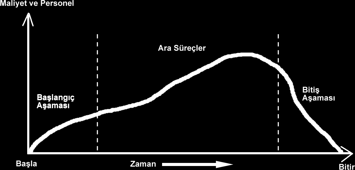 AGILE (ÇEVİK) YAKLAŞIM İLE SCRUM YÖNTEMİ Yazılım Proje Yönetimi Uzun yıllardır proje yönetimi ile ilgili farklı yöntemler geliştirilmektedir.