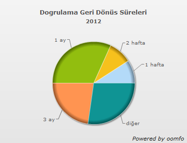 Planlama Aşamasında Yapılan Hatalar Yazılım