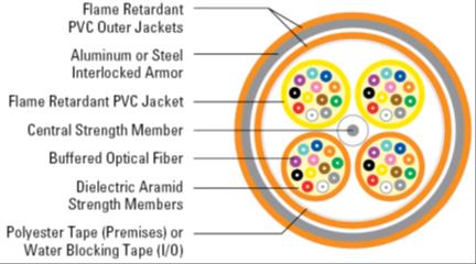 Genel Ürün Bilgileri Kablolar (fiber)